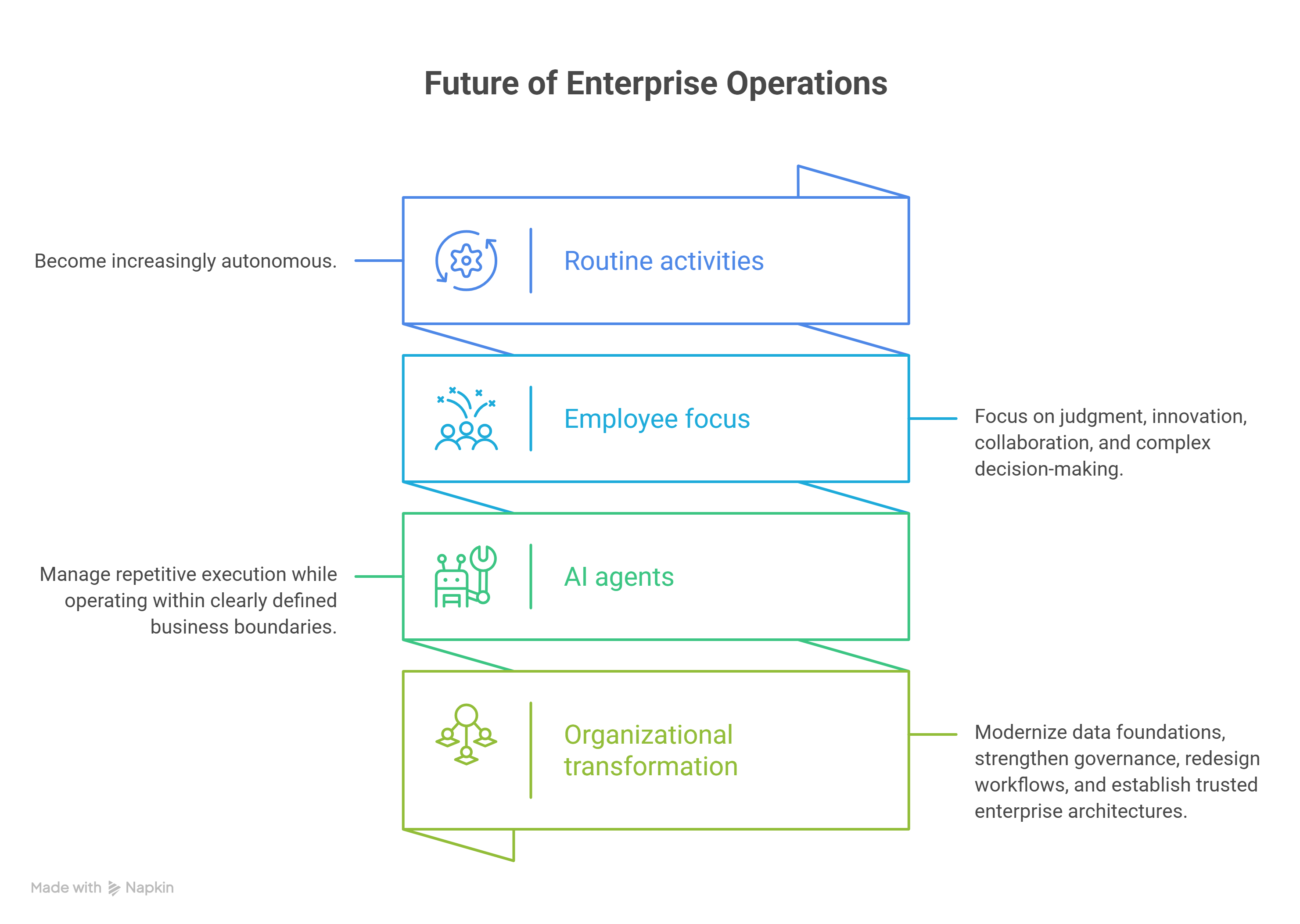 Future of EO